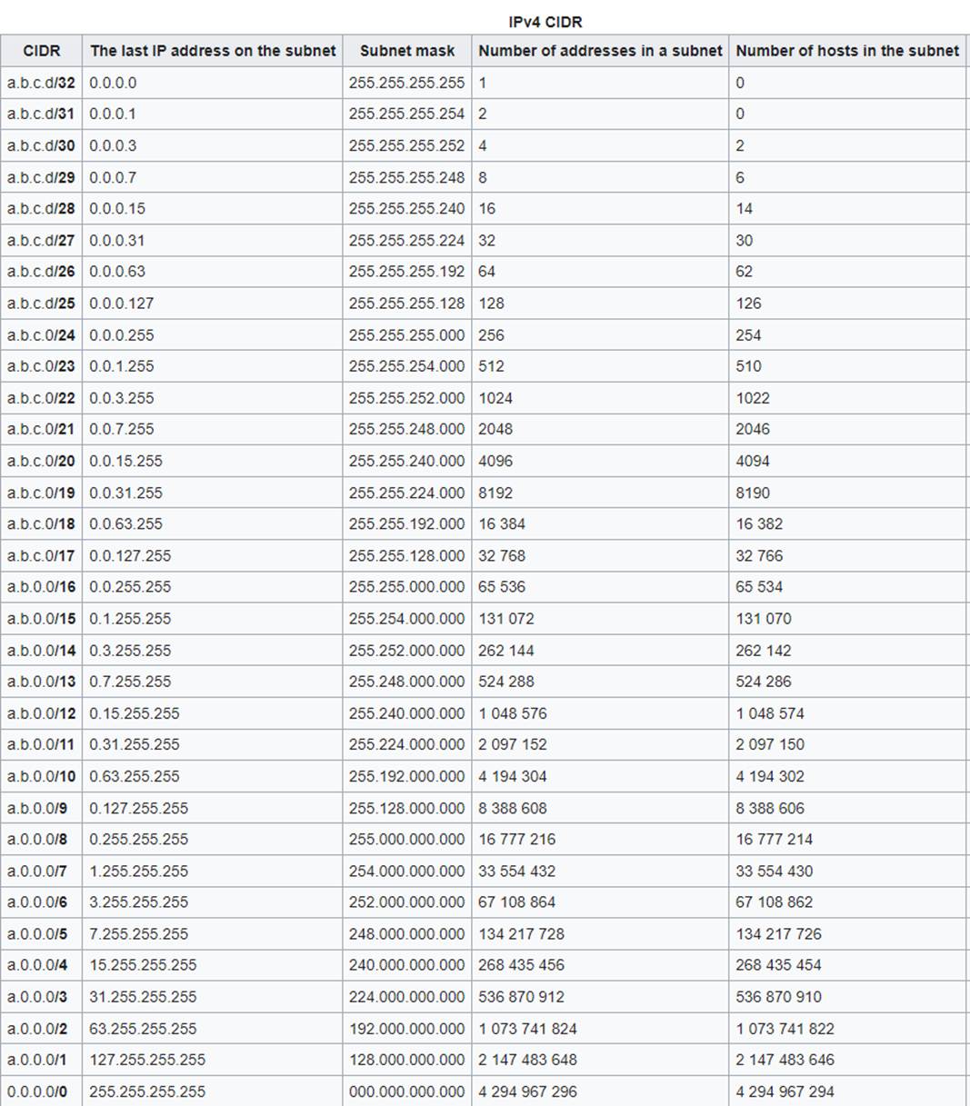 312-50v13 dumps exhibit