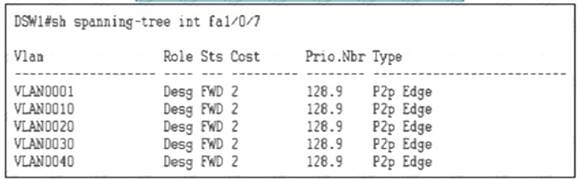 350-401 dumps exhibit