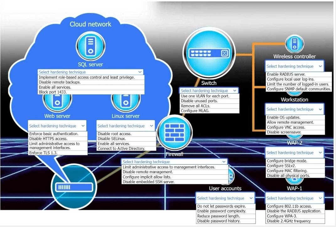CNX-001 dumps exhibit