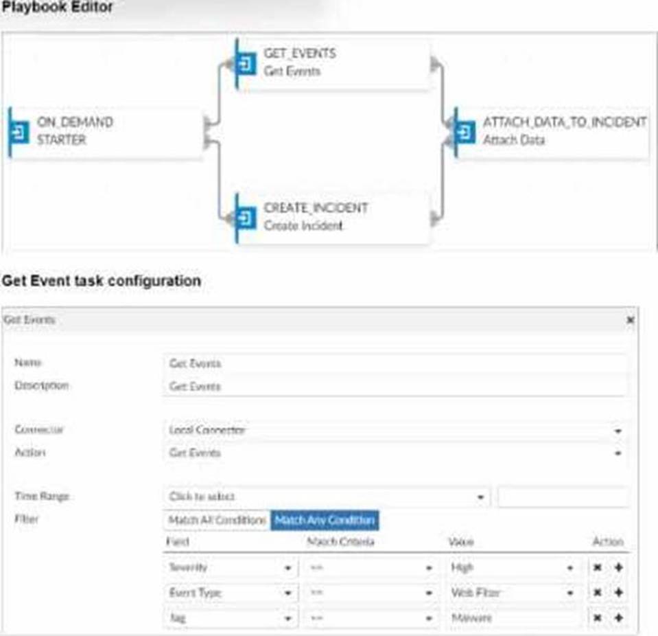 FCP_FAZ_AN-7.6 dumps exhibit