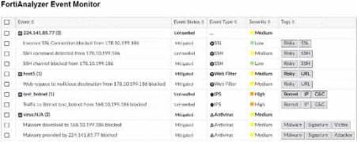 FCP_FAZ_AN-7.6 dumps exhibit