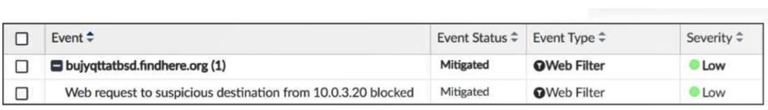 FCP_FAZ_AN-7.6 dumps exhibit