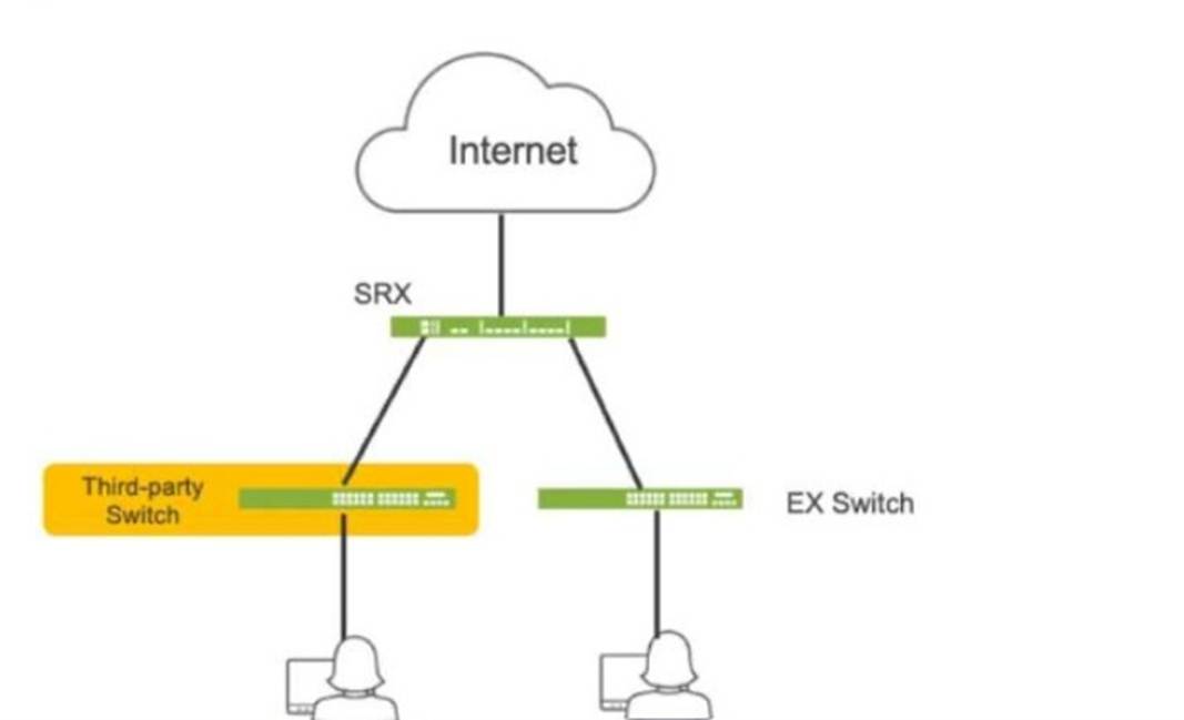 JN0-637 dumps exhibit