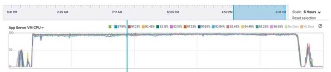 NCP-MCI-6.5 dumps exhibit