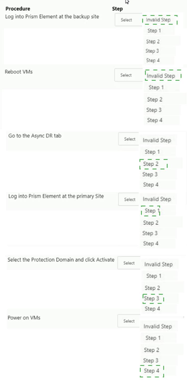 NCP-MCI-6.5 dumps exhibit